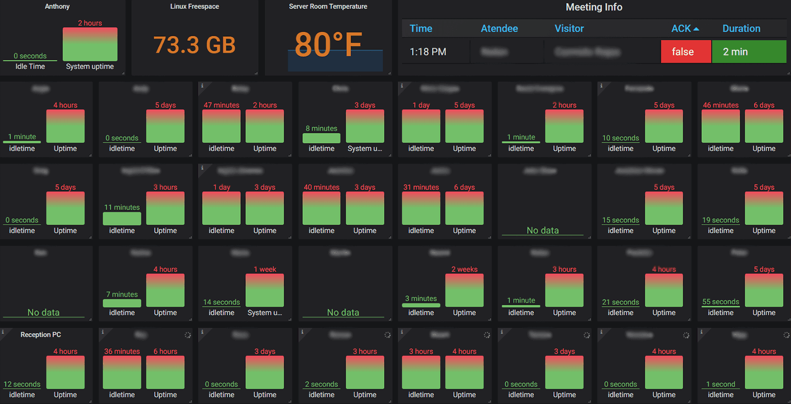 Grafana idle time dashboard — individual workstation detail